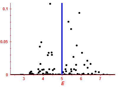 Strength function